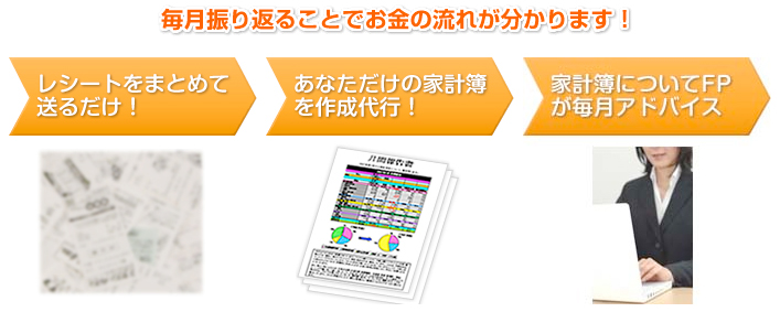 毎月振り返ることでお金の流れが分かります!